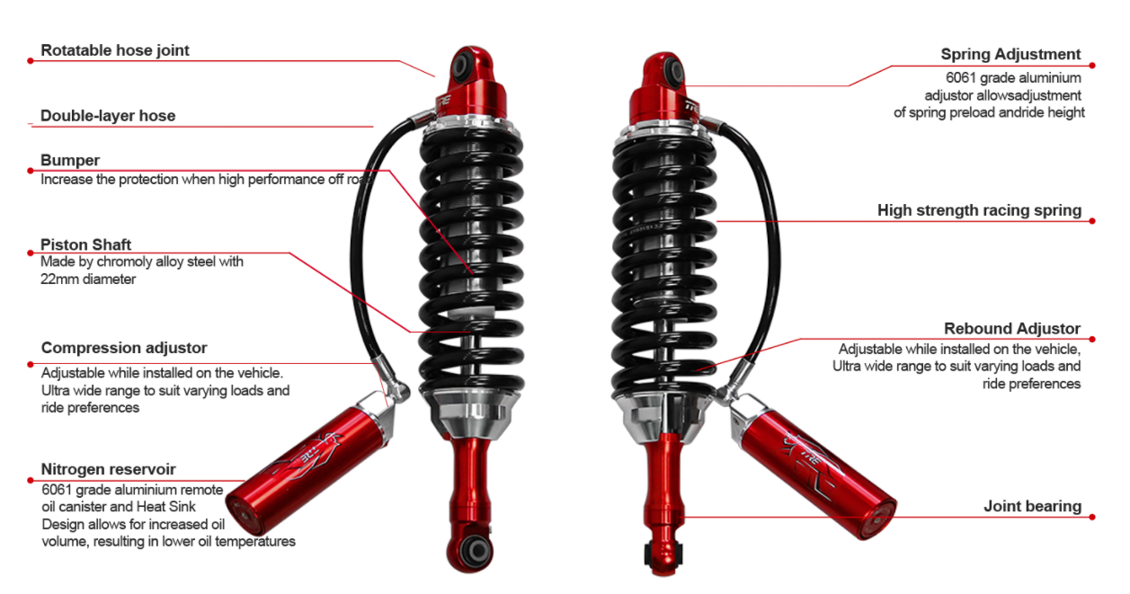 Difference Between A Strut And A Shock Absorber - Carorbis