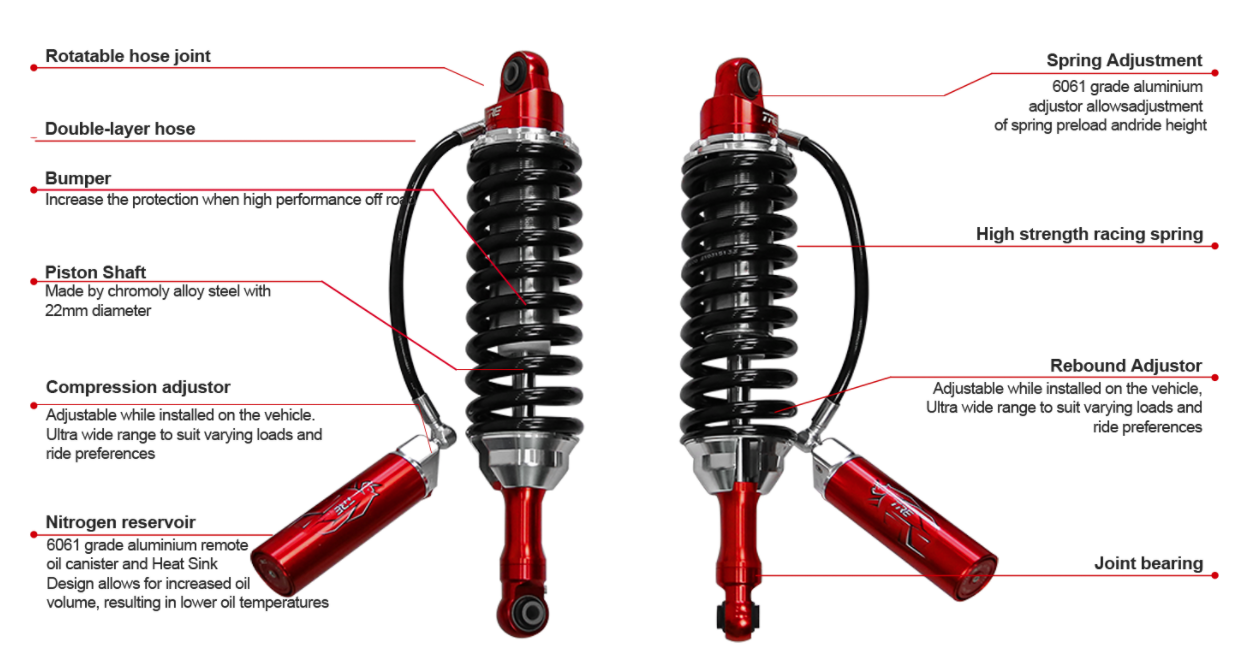 What is called shock absorption?(图1)